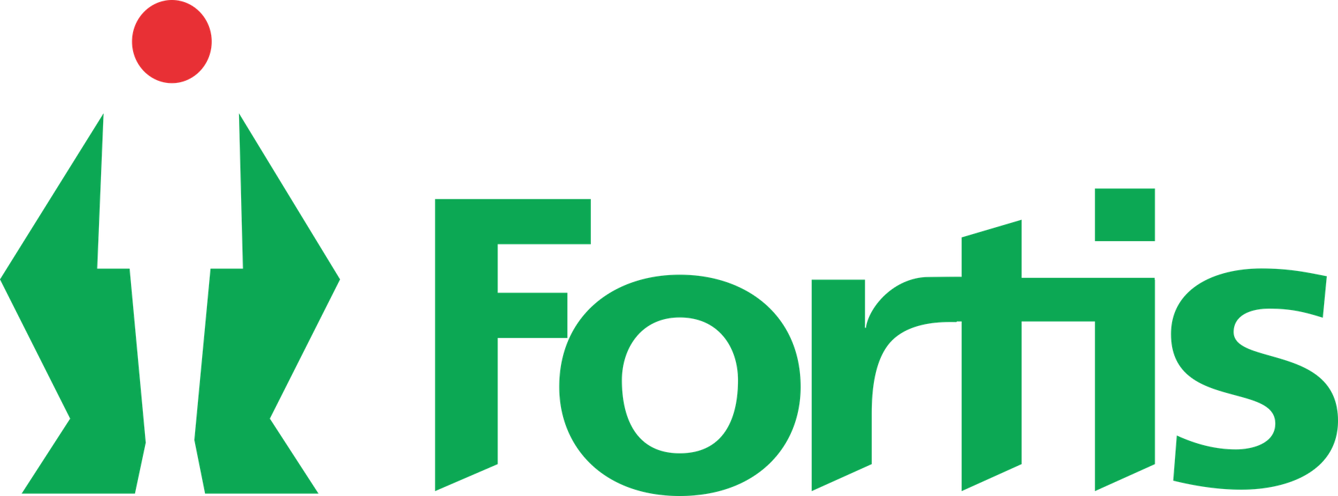 Fortis healthcare